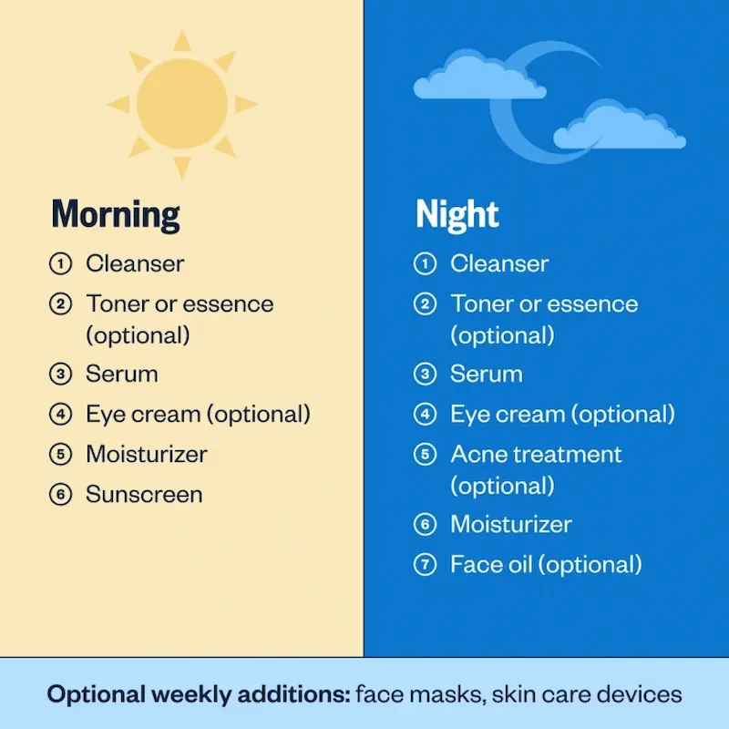 basic steps for a skincare routine