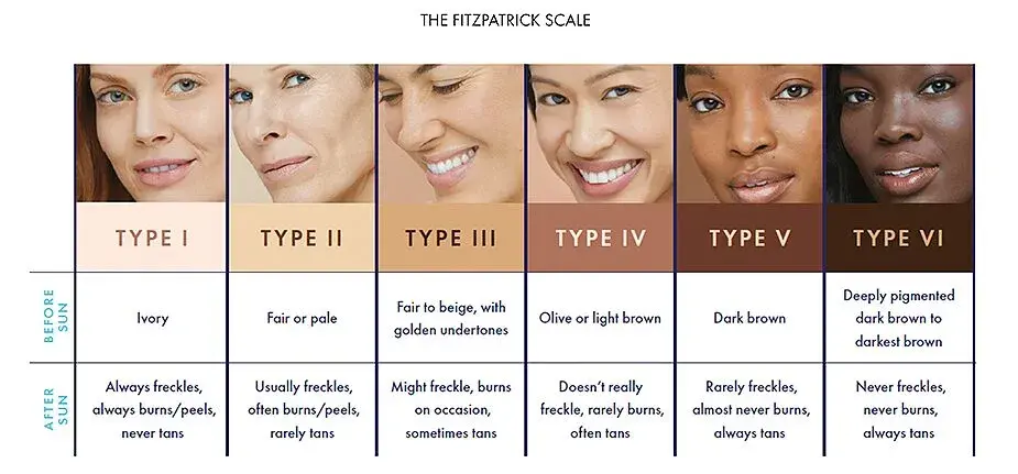 step-by-step guide to understanding your skin type